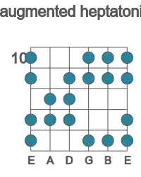 Guitar scale for augmented heptatonic in position 10